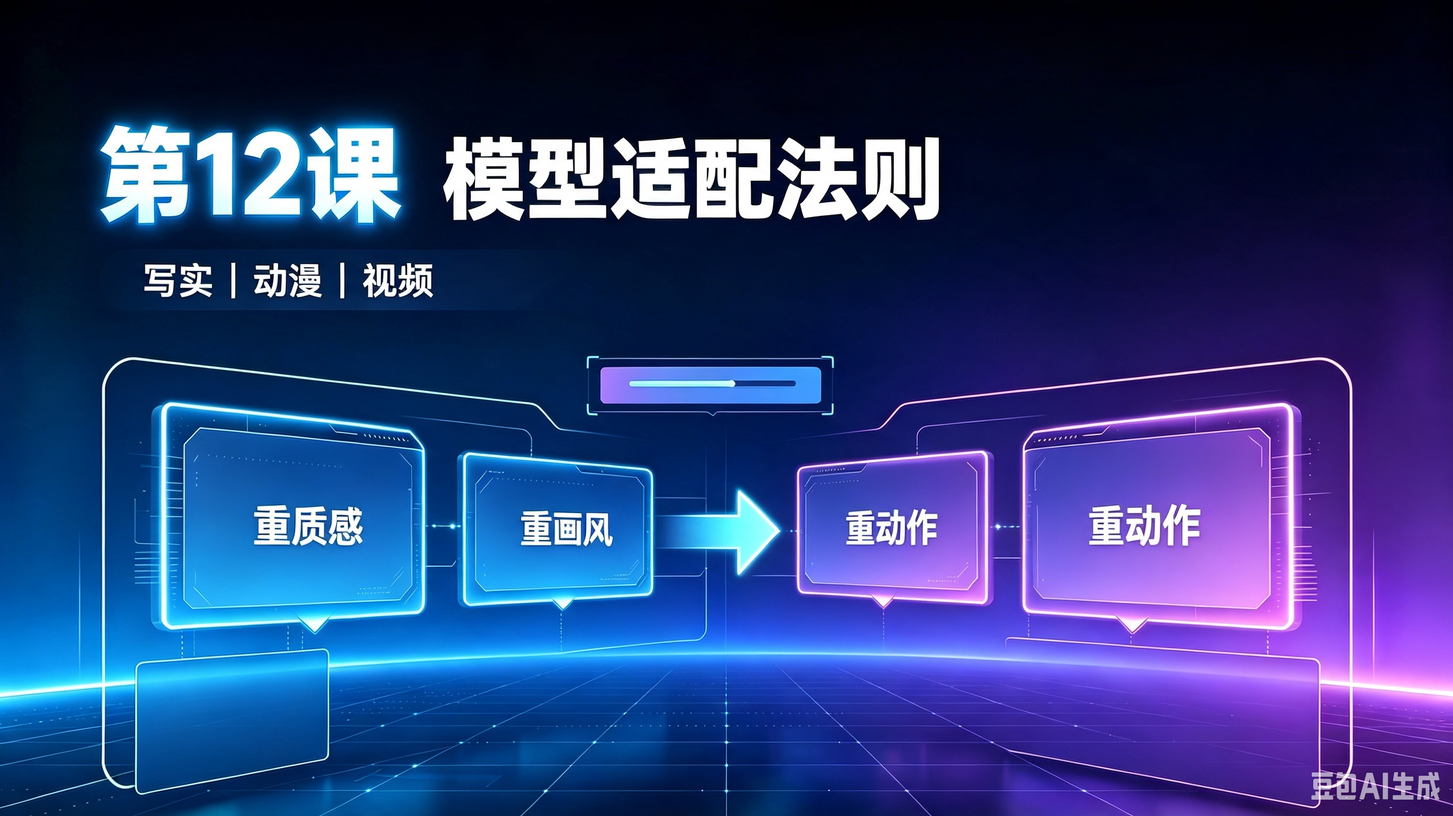 模型适配法则（十二）